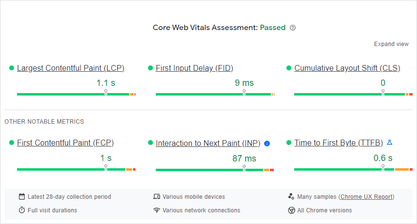 Статистика PageSpeed