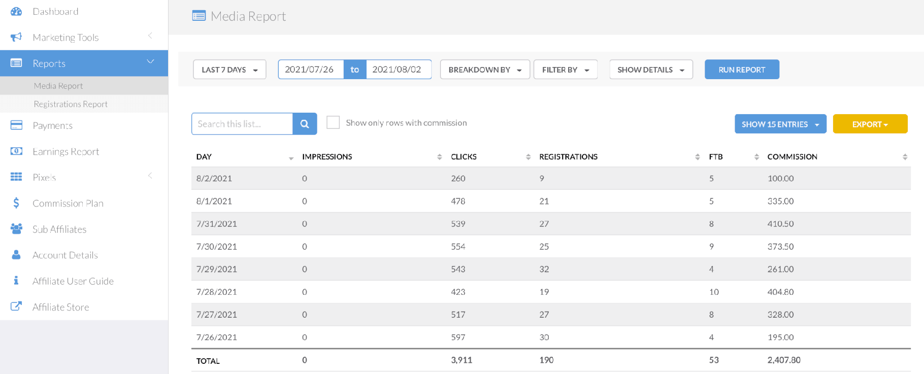 Панель управления партнера Fiverr.